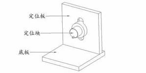工裝夾具設計的基本原則與設計要點總結