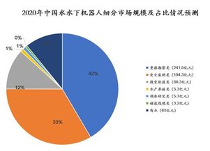 國內水下機器人產業(yè)全景掃描 核心玩家、技術路線與未來展望