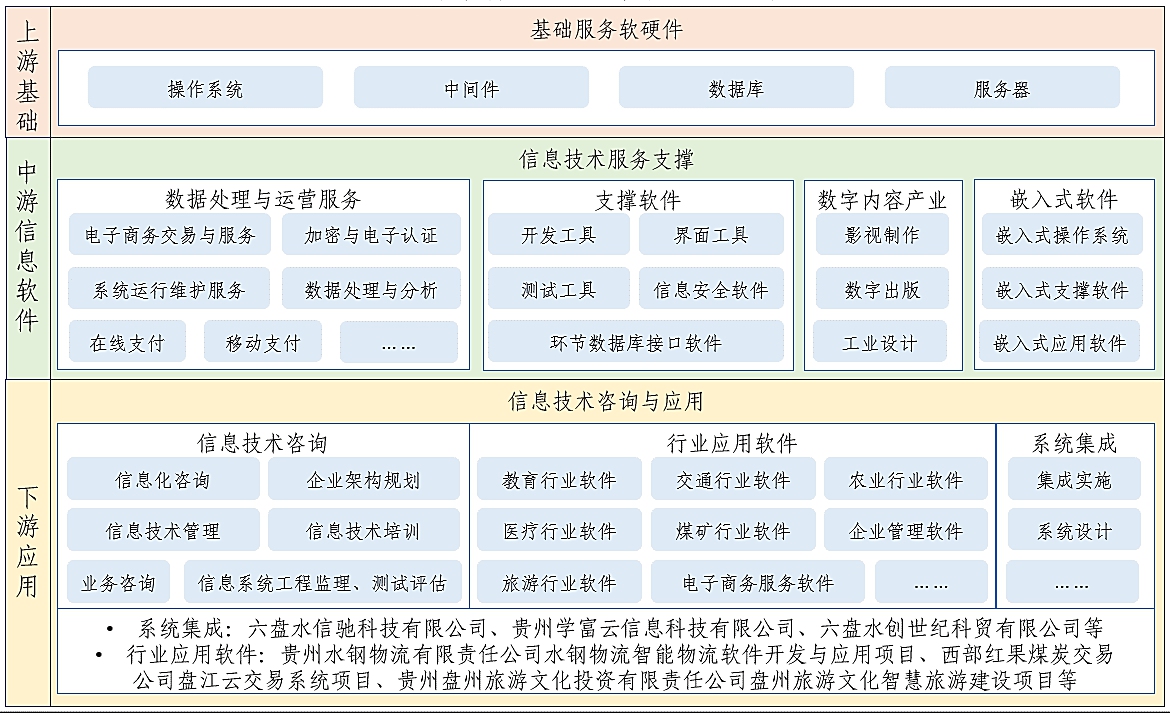 六盤(pán)水市教育信息咨詢(xún)發(fā)展現(xiàn)狀與趨勢(shì)探析