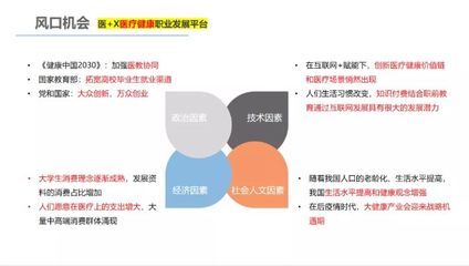 新芽說(shuō)丨醫(yī)學(xué)專(zhuān)業(yè)學(xué)生就業(yè)失衡？“醫(yī)+X”幫你解決