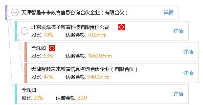 教育信息咨詢(xún)新業(yè)態(tài) 解析天津智趣未來(lái)合伙企業(yè)的服務(wù)模式